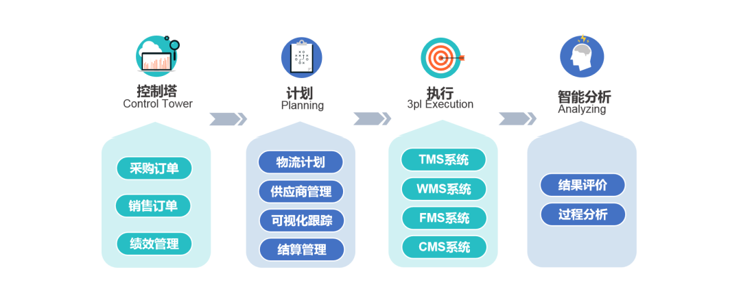 【共话•供应链金融模式】海格云链董事长梅春雷等一行参访甘肃省物产集团有限责任公司及兰州市商业银行股份有限公司总行 【共话•供应链金融模式】海格云链董事长梅春雷等一行参访甘肃省物产集团有限责任公司及兰州市商业银行股份有限公司总行