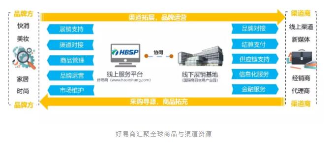 【直击•进博会】杨军区长助力企业发展 海格抓牢进博会契机