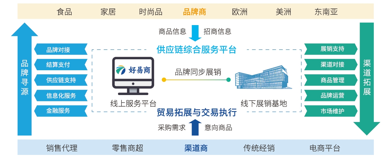 海格云链大楼获评“深圳市投资推广重点产业园区” 海格云链大楼获评“深圳市投资推广重点产业园区”