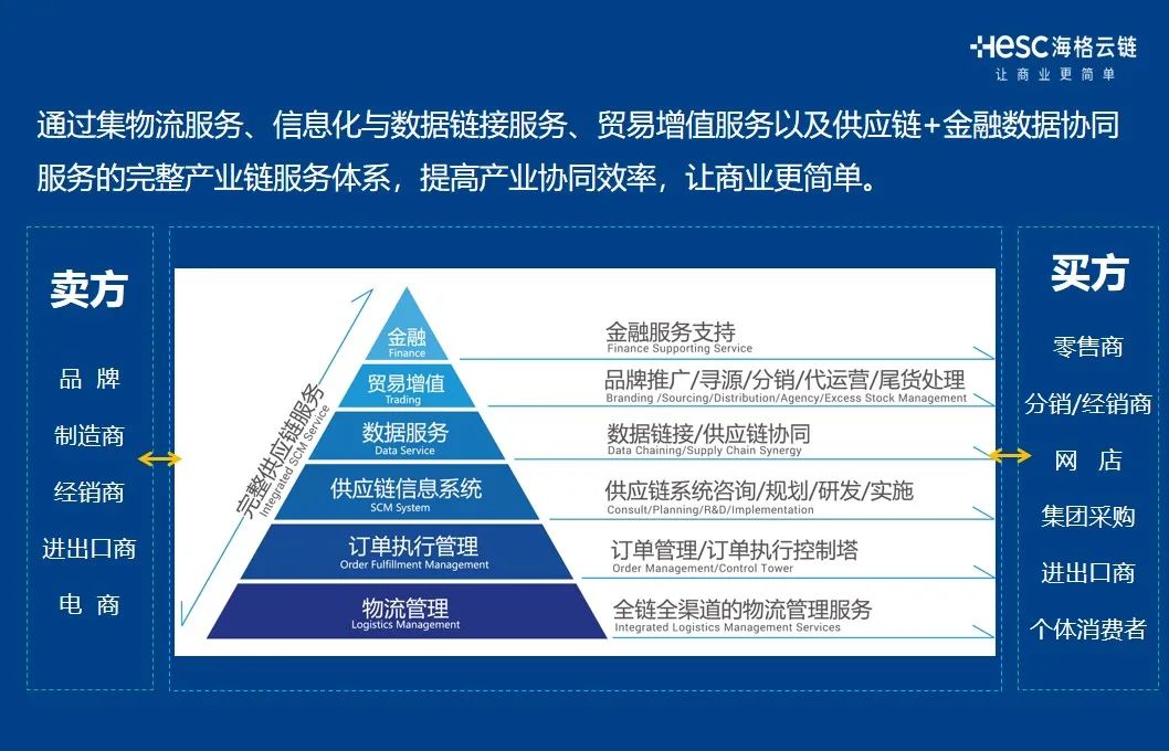 2021年智慧物流数字经济创新论坛|梅春雷先生受邀演讲 2021年智慧物流数字经济创新论坛|梅春雷先生受邀演讲