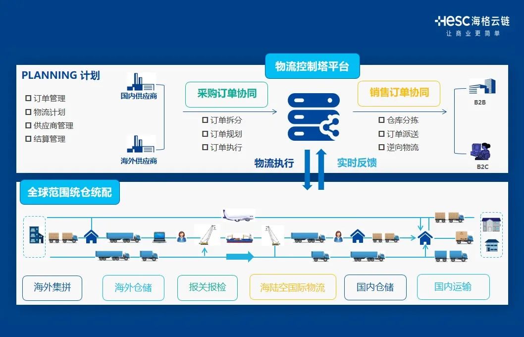 2021年智慧物流数字经济创新论坛|梅春雷先生受邀演讲 2021年智慧物流数字经济创新论坛|梅春雷先生受邀演讲