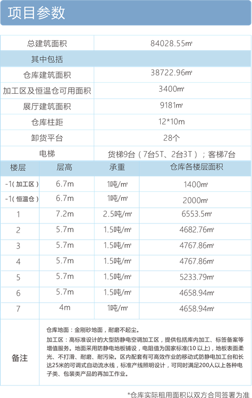 海格盐保仓库及展厅盛大招商,入驻可享全链全渠道一站式物流供应链管家服务! 海格盐保仓库及展厅盛大招商,入驻可享全链全渠道一站式物流供应链管家服务!