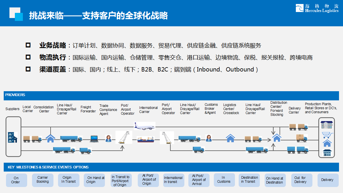 完整供应链服务何以可能——看复星会议上海格物流怎么说 完整供应链服务何以可能——看复星会议上海格物流怎么说