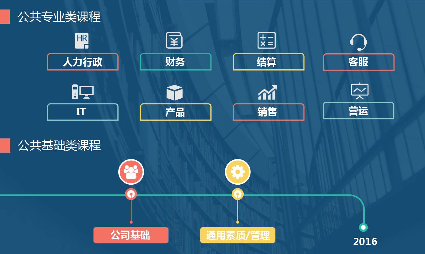 海格物流2017年全员积分制开课啦!!! 海格物流2017年全员积分制开课啦!!!