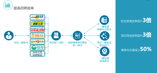 信息化建设|海格物流招聘管理系统上线啦 信息化建设|海格物流招聘管理系统上线啦