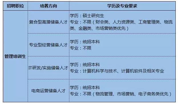 开撩|海成长·你做主—海格物流2018校园招聘正式启动 开撩|海成长·你做主—海格物流2018校园招聘正式启动