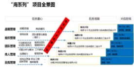 海格物流荣膺2018中国学习与发展价值大奖之“最佳实践奖” 海格物流荣膺2018中国学习与发展价值大奖之“最佳实践奖”